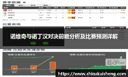 诺维奇与诺丁汉对决前瞻分析及比赛预测详解